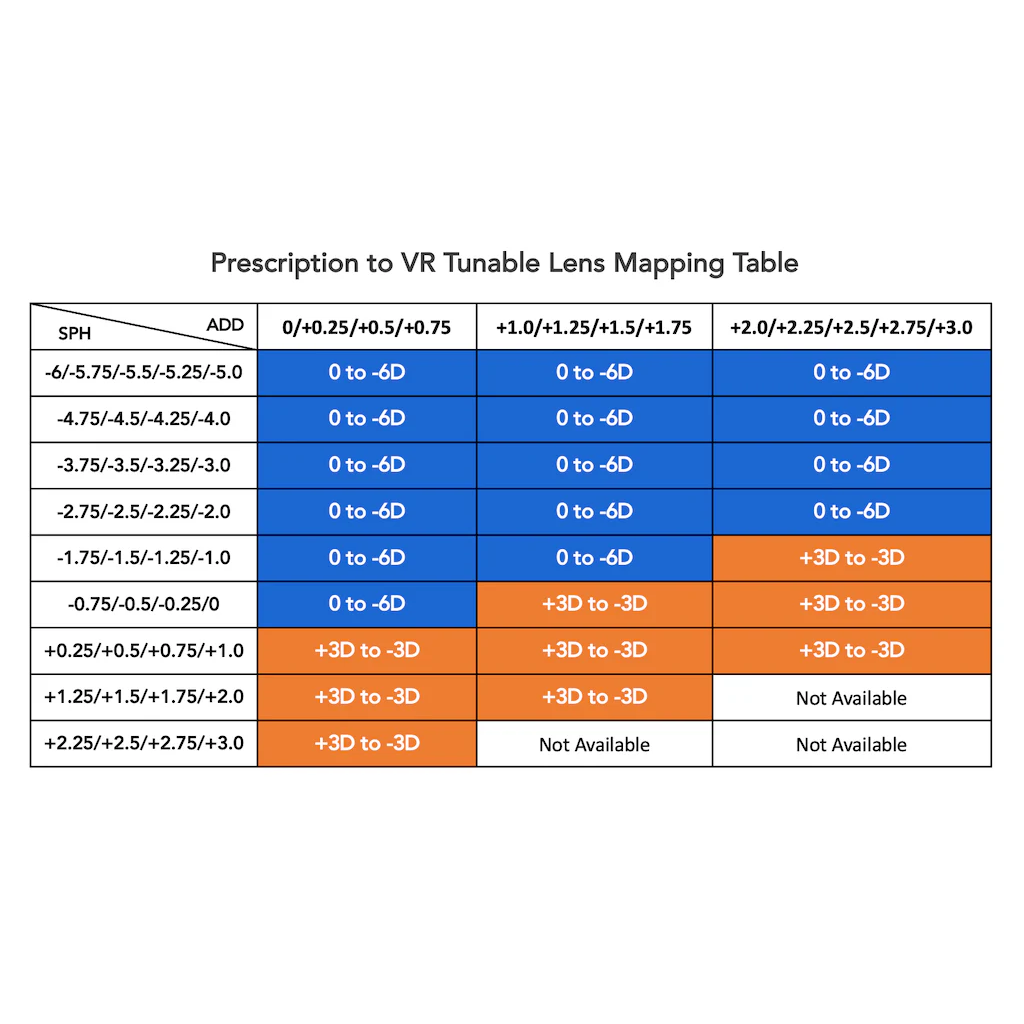 Adjustable Lenses for Lenovo ThinkReality